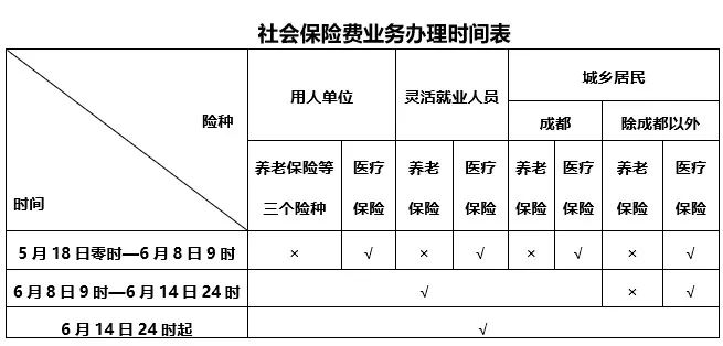 社会保险费办理时间表