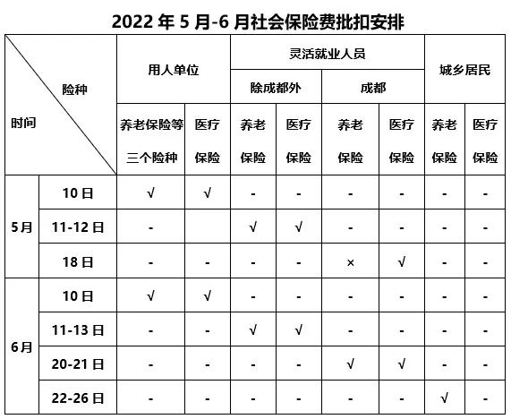 2022年5月-6月社保保险费批扣安排