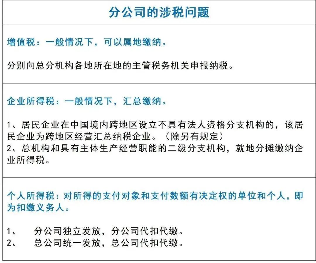 分公司和子公司纳税区别