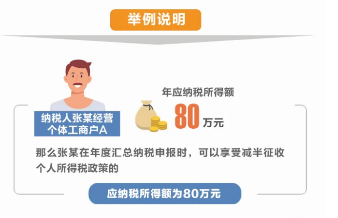 应纳所得税