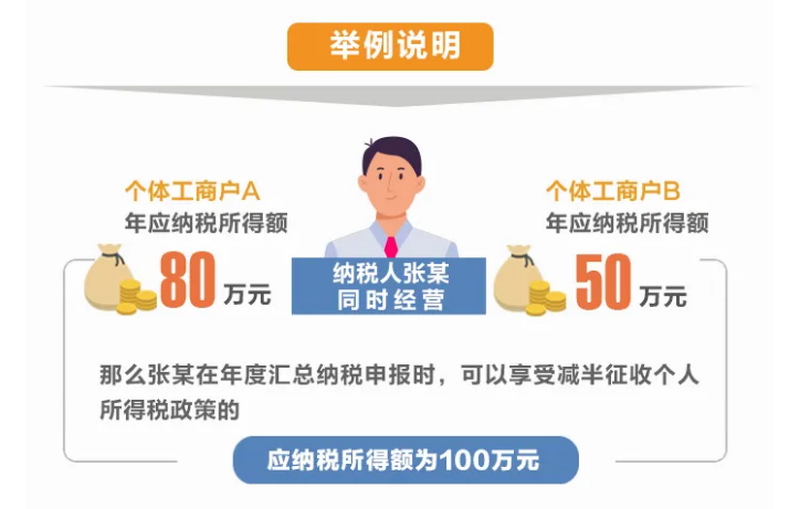 个体工商户所得税