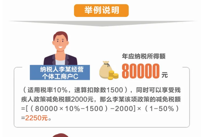 个体工商户所得税计算