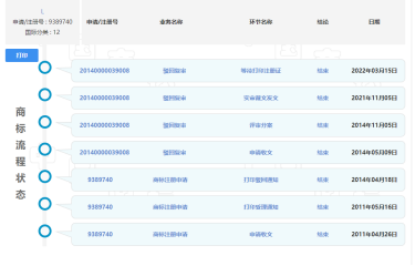 商标被驳回驳回复审