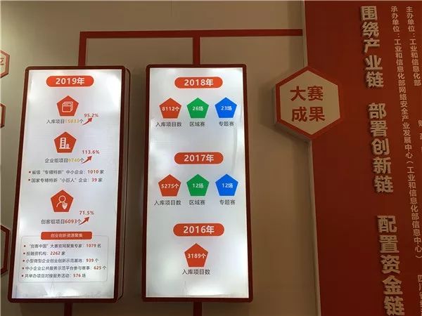 创客中国中小企业大赛总决赛