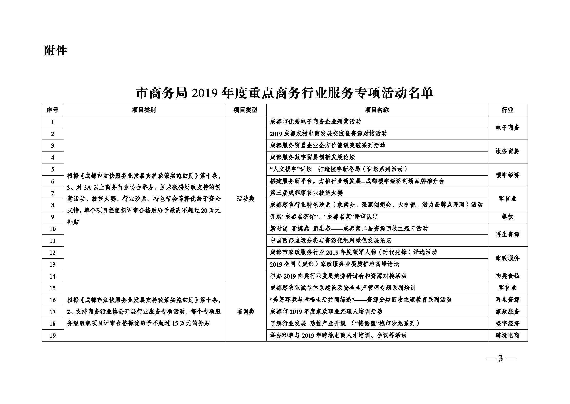 2020年加快服务业发展支持政策项目的通知