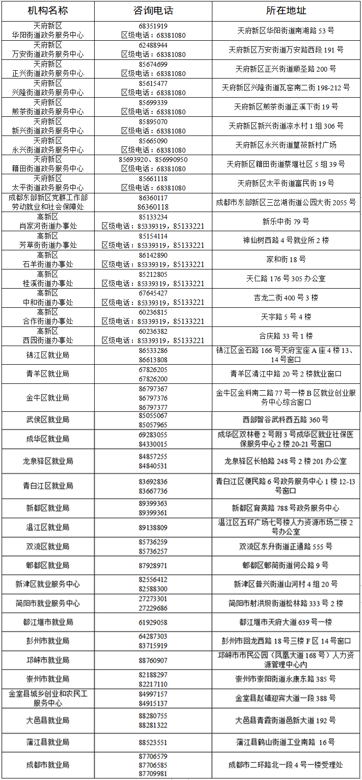 成都市2023年度稳岗返还信息确认截止时间